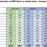 Město vrahů, nefunkční policie a proradní politici?