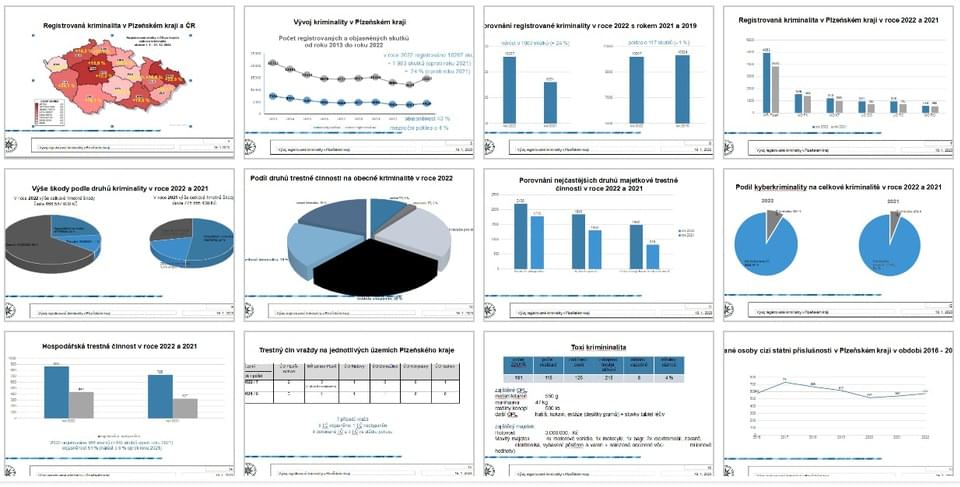 Vývoj kriminality v Plzeňském kraji - podrobný přehled