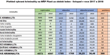 Město vrahů, nefunkční policie a proradní politici?