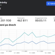 Děkujeme, že jste s námi!