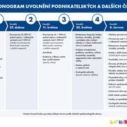 Do autobazaru v dubnu, do školy v květnu a do hospody až v červnu