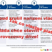 Pozor, soud překvapivě zrušil opatření vlády