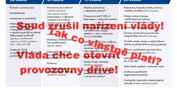 Pozor, soud překvapivě zrušil opatření vlády
