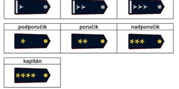Nové policejní hodnosti
